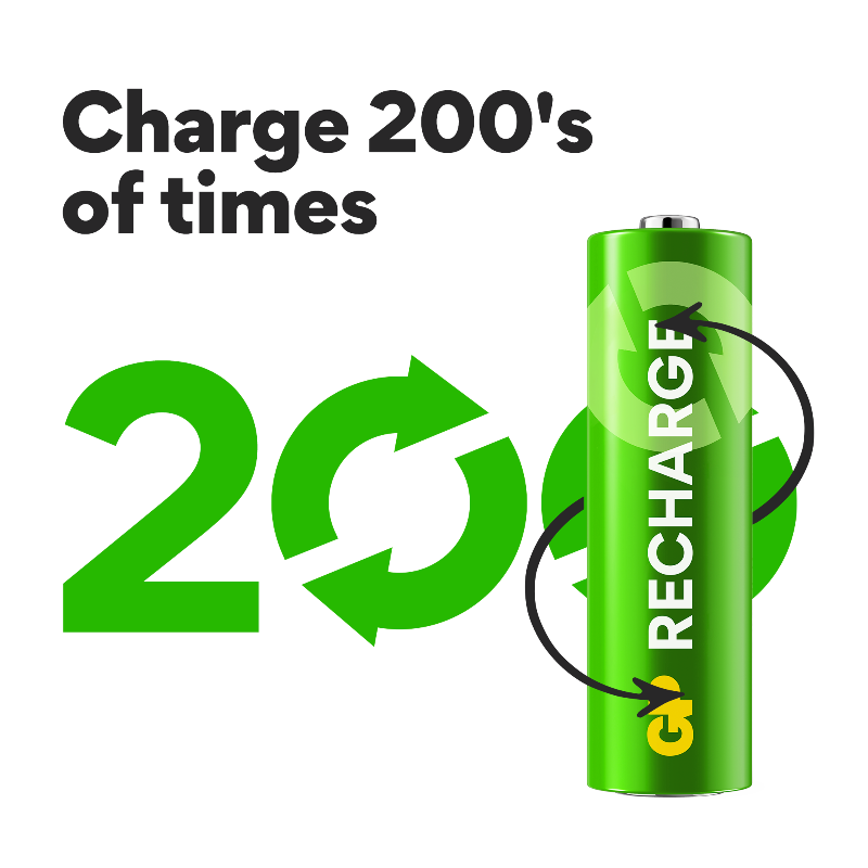 GP RECHARGE B441 Lader + AA 2100 mAh & AAA 800 mAh Oplaadbare Batterijen (2 + 2 Set)