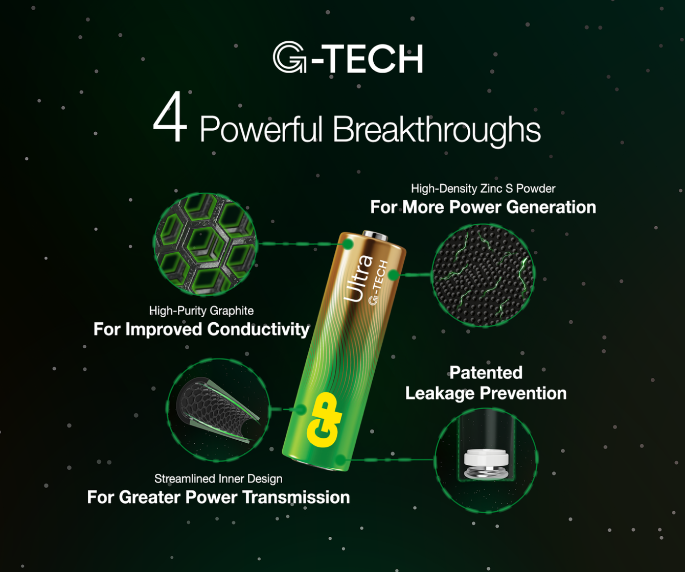 GP Ultra Alkaline 9V batterijen